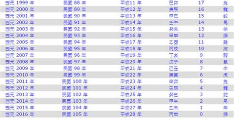 民國55年屬什麼|今年民國幾年2024？今年是什麼生肖？西元民國生肖對照表（完。